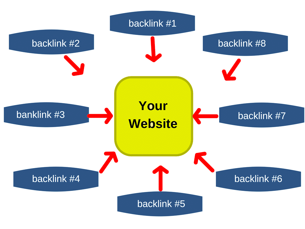 Backlink illustration